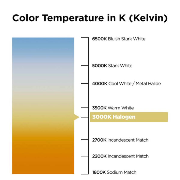 SYLVANIA 64547 MP70/U/MED 70W E26 Base ED17 3000k M98/O Pulse