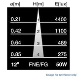 FNE Ushio MR16 50w 12v w/ Front Glass FG Green SP12 GU5.3 Spot Halogen Bulb_1
