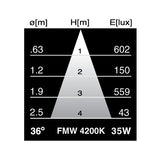 USHIO FMW 35w 12v FL36 MR16 w/ Front Glass FG 4200K WHITESTAR flood light bulb_2