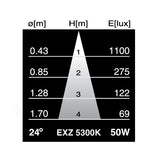 USHIO EXN 50w 12v FL36 w/ Front Glass FG MR16 5300K Whitestar Flood light bulb_1
