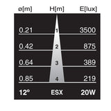 USHIO ESX 20w 12v SP12 w/ Front Glass FG MR16 REFLEKTO spot halogen light bulb_1