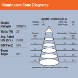 MR16 Dimmable LED 6W flood 3000K SYLVANIA light bulb_1