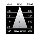 USHIO FMW 35w 12v FL36 MR16 w/ Front Glass FG 5300K WHITESTAR flood halogen bulb_1