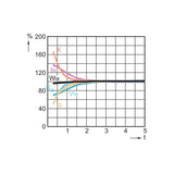 Philips 315w CDM-T Elite MW T12 4200K PGZX18 HID Light Bulb_2