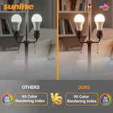 Sunlite A19 9w LED Light Bulb GU24 Dimmable 2700K Soft White - 60W Equiv - BulbAmerica