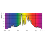 Philips 315w CDM-T Elite MW T12 4200K PGZX18 HID Light Bulb_3
