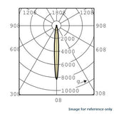PHILIPS 20W 12V SP10 ESX MR16 GU5.3 Halogen Light Bulb_1