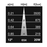 USHIO ESX 20w 12v MR16 w/ Front Glass Spot SP12 /FG light bulb_1