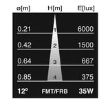 USHIO FRB FMT 35w 12v MR16 SP12 w/ Front Glass FG Spot light bulb_2