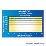 USHIO VAC300-F-C5 Ceramic Xenon Scientific Medical Lamp - BulbAmerica