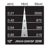 USHIO 20w 24v Spot SP12 MR16 w/ Front Glass halogen light bulb - BulbAmerica