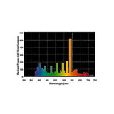 Ushio - 5001139 - BulbAmerica