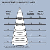 Sylvania MCP24EL 24W PAR38 WSP15 Ceramic MH Bulb - BulbAmerica