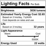 Satco 22w LED HID Replacement 5000K Medium base Economy Hi-Pro - BulbAmerica