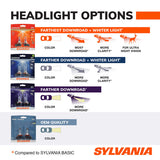 SYLVANIA 9003 (also fits H4) Basic Halogen Headlight Bulb - 1 Pack_4