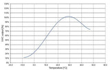 for Sharper Image Ionic Breeze Desktop GP Germicidal UV Replacement bulb - Osram OEM bulb_1