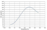 for Calutech Air Purifier 244 Germicidal UV Replacement bulb - Osram OEM bulb - BulbAmerica