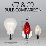 25 Bulbs - C9 Twinkle Triple Dipped Transparent Red, 7 Watt lamp - BulbAmerica