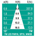 USHIO 7W PAR16 LED E26 Spot 15 3000K Warm White Light Bulb - 50w equiv. - BulbAmerica