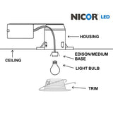 NICOR 6 in. Shallow Housing for Remodel Applications - BulbAmerica