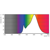 Philips 7w LED MR16 Dimmable Warm White Flood 25 deg Bulb_2