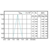Philips 13.5W Dimmable PAR38 FL25 LED Bulb - 5000k Daylight - 90w equiv. - BulbAmerica