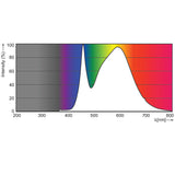 Philips 13.5W Dimmable PAR38 FL25 LED Bulb - 5000k Daylight - 90w equiv._1