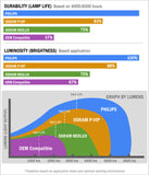 Original Panasonic PT-60LCX64 TV Assembly with Philips Cage and UHP Bulb - BulbAmerica